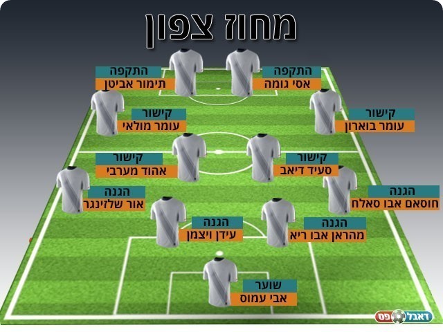 נבחרת המחזור ה-23 במחוז הצפוני